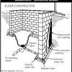 B002_Basement_Concrete-Block-Older-Construction