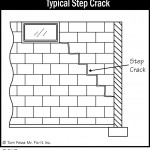 B016_Typical-Step-Crack