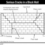 B017_Serious-Cracks-in-a-Block-Wall