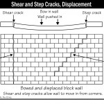 B024_Shear-and-Step-Cracks-Displacement