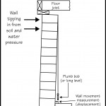 B025_Measure-Wall-Movement_Tipping-1