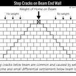 B029_Step-Crack-on-Beam-End-Wall