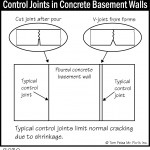 B030_Control-Joints-in-Concrete-Basement-Walls