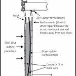 B042_Block-Wall-Reinforcement_Rods-and-Concrete-Problems