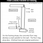 B044_Floor-Cracks-Parallel-to-Footing