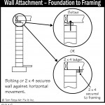 B046_Wall-Attachment_Foundation-to-Framing