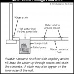 B049_Water-Leaks-Through-Floor-Slab