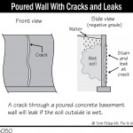 B050_Poured-Wall-With-Cracks-and-Leaks