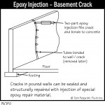 B051_Epoxy-Injection_Basement-Crack