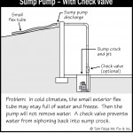 B054_Sump-Pump_With-Check-Valve