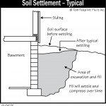 B057_Soil-Settlement_Typical