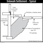 B059_Sidewalk-Settlement_Typical