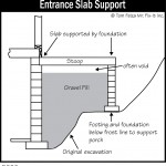 B060_Entrance-Slab-Support