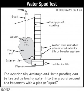 Water Spud Test