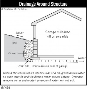 Drainage Around Structure