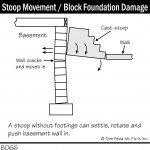 B066_Stoop-Movement_Block-Foundation-Damage