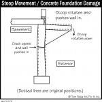 B067_Stoop-Movement_Concrete-Foundation-Damage