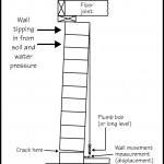 B071_Measure-Wall-Movement_Tipping-2