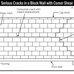 B072_Serious-Cracks-in-a-Block-Wall-with-Corner-Shear