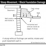 B073_Stoop-Movement_Block-Foundation-Damage