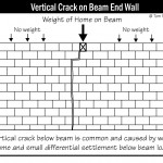 B074_Vertical-Crack-on-Beam-End-Wall