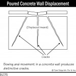 B075_Poured-Concrete-Wall-Displacement