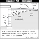 B076_Basement-Wet_Poor-Backfill
