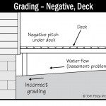 B083_Grading_Negative_Deck