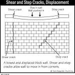 B088_Shear-and-Step-Cracks_Displacement
