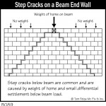 B089_Step-Cracks-on-a-Beam-End-Wall