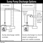 B091_Sump-Pump-Discharge-Options