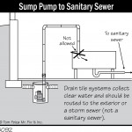 B092_Sump-Pump-to-Sanitary-Sewer