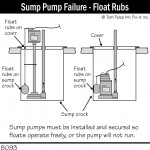 B093_Sump-Pump-Failure_Float-Rubs