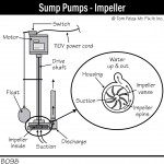 B098_Sump-Pumps_Impeller