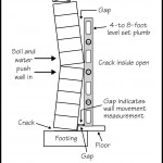 B100_Measure-Wall-Movement-with-Level-2