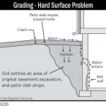 B105_Grading_Hard-Surface-Problems