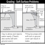 B106_Grading_Soft-Surface-Problems