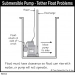 B110_Submersible-Pump_Tether-Float-Problems