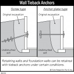 B111_Wall-Tieback-Anchors