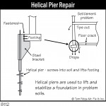 B112_Helical-Pier-Repair