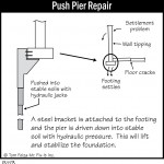 B113_Push-Pier-Repair