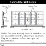 B116_Carbon-Fiber-Wall-Repair