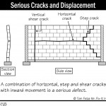 B118_Serious-Cracks-and-Displacement