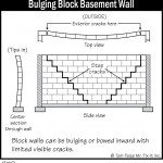 B119_Bulging-Block-Basement-Wall