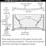 B120_Bulging-Block-Wall-with-Shear-Crack