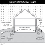 B127_Broken-Storm-Sewer-Issues