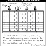 B038 Steel Beam Wall Reinforcement